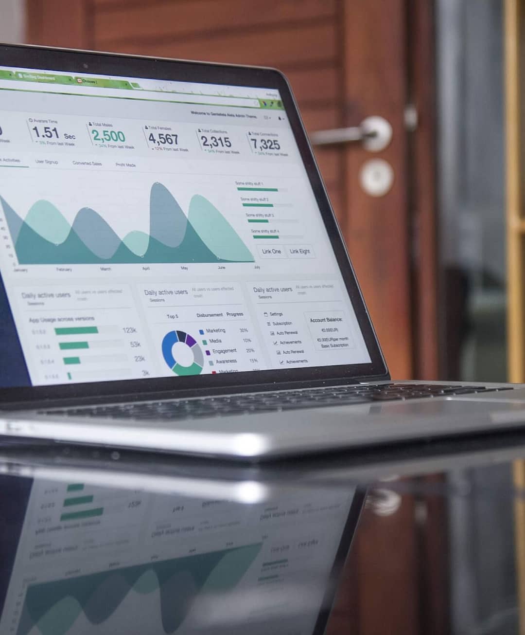 Conversion Rate Optimisation Management Request free personalised website review